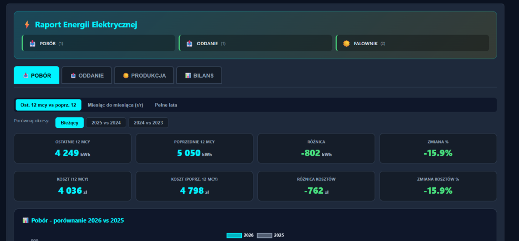 Metrigo.pl – jedyna taka aplikacja do kontroli fotowoltaiki
